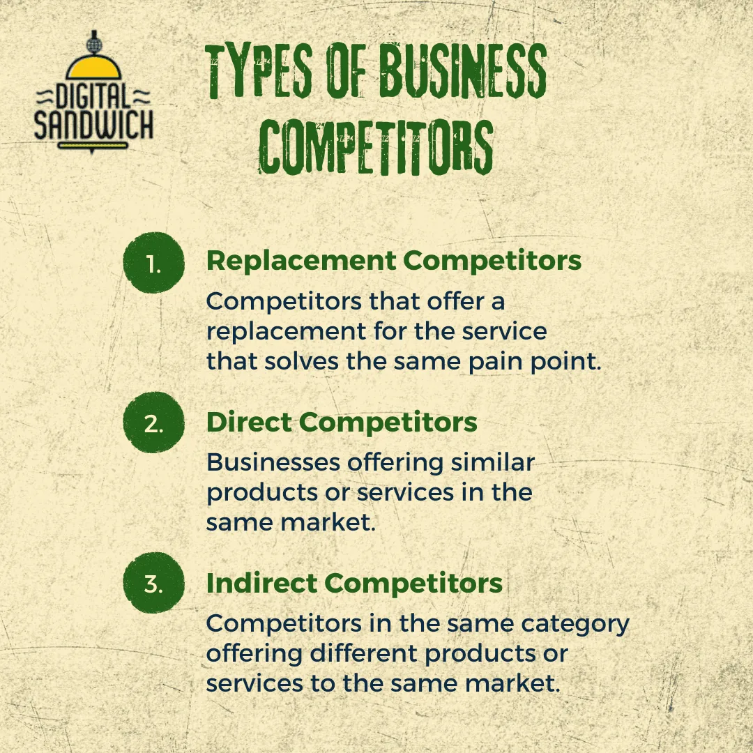 Types of business competitors: replacement competitors, direct competitors and indirect competitors, with definitions