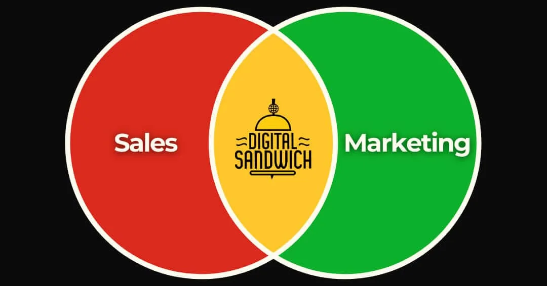 Venn diagram of sales and marketing with Digital Sandwich in the overlap